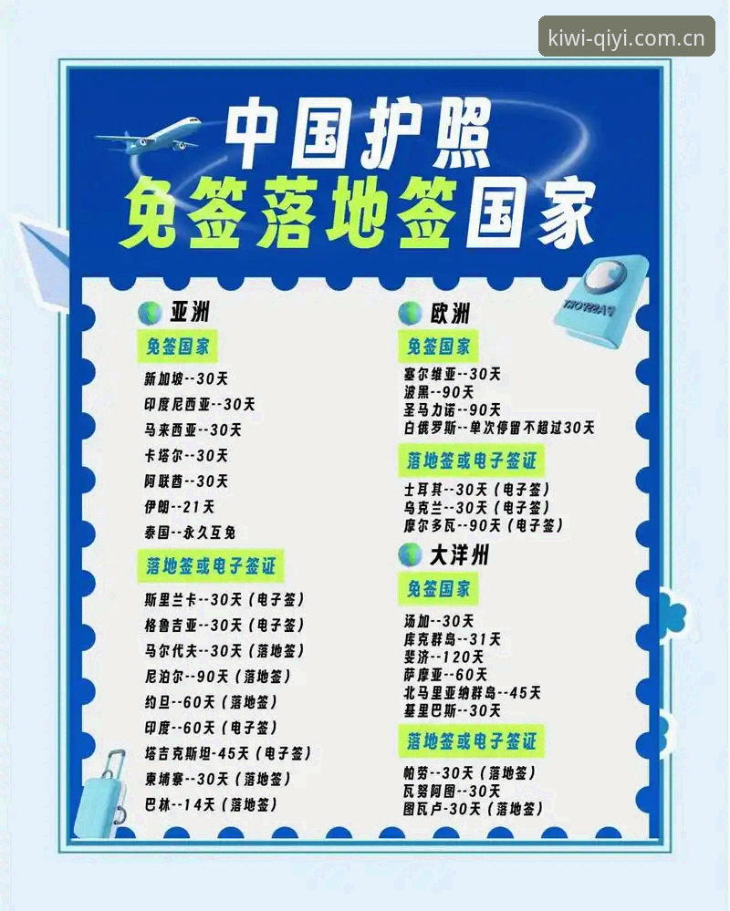 奇异果体育安卓版 世界杯观赛受阻?从签证危机中获取的实用出行必备知识